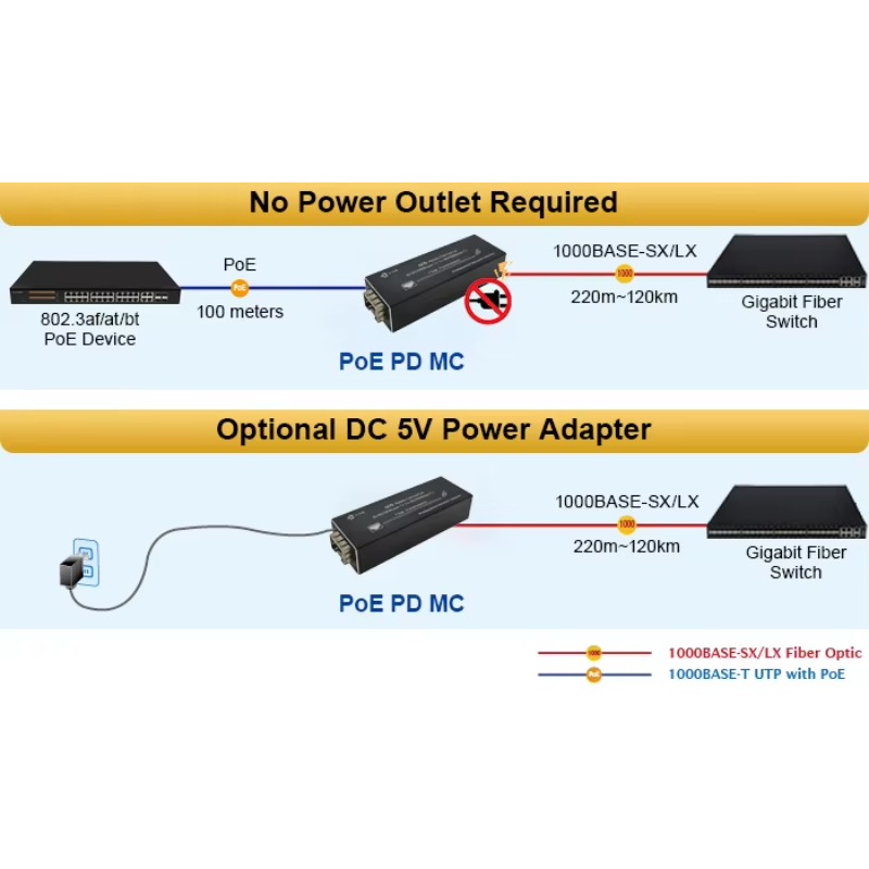 Конвертер медиаформата Etherne – обзор и цена Dc Dc Converter